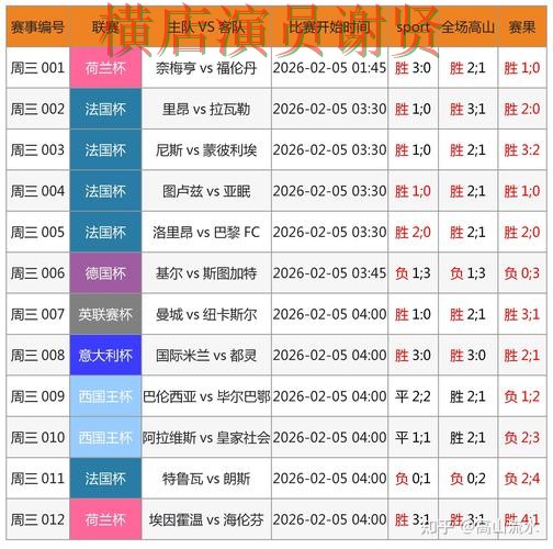 世界杯买球网站解析合集：覆盖速度测试+直播与入口方式 - 世界杯高清直播